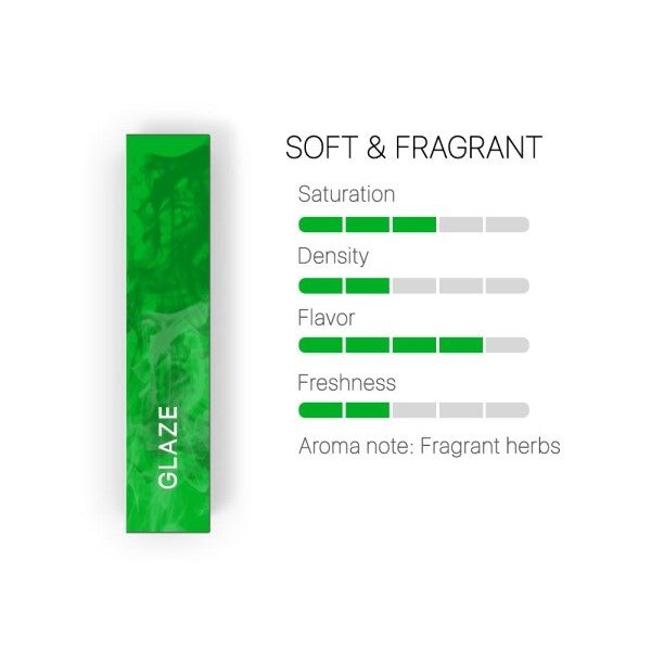 Creations Glaze HEETS